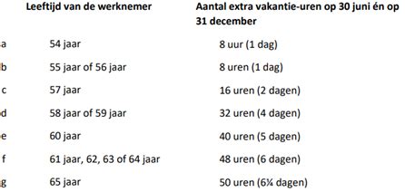 cao metaal en techniek vakantiedagen